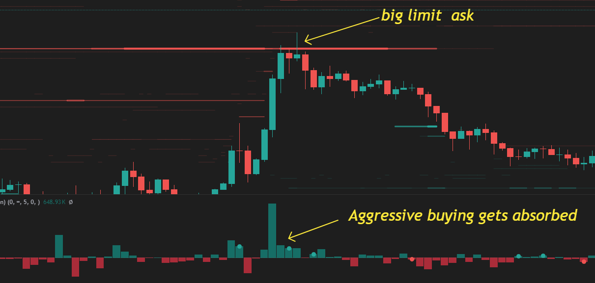 BTC-Perpetual trifft auf große Limit-Ask-Wall bei 78.000 USD und dreht nach unten