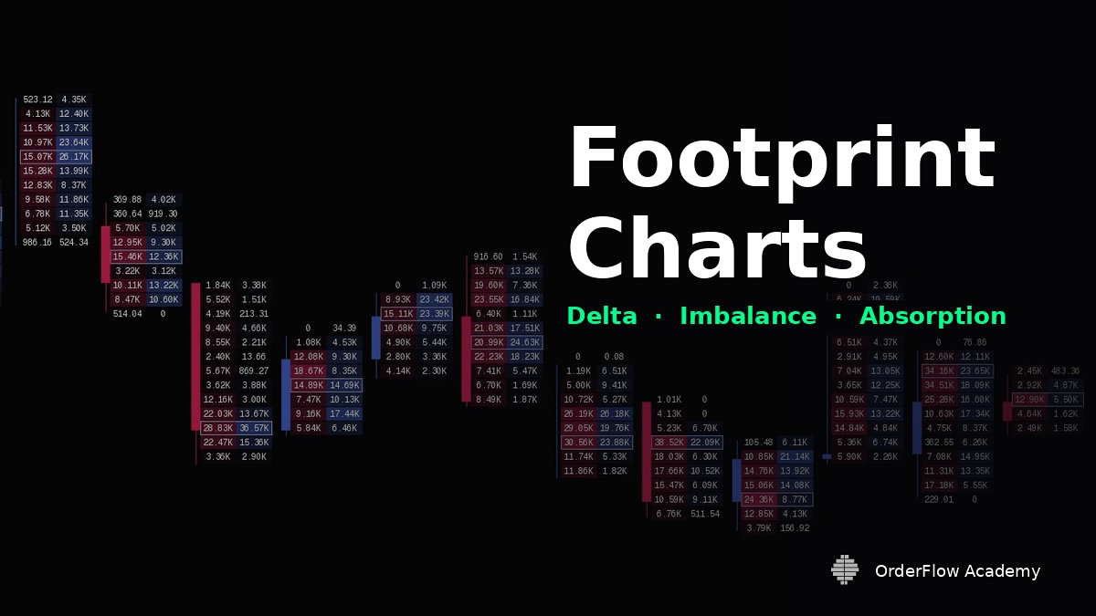 Footprint Chart auf BTC-Perpetual mit Delta und Volumen-Analyse