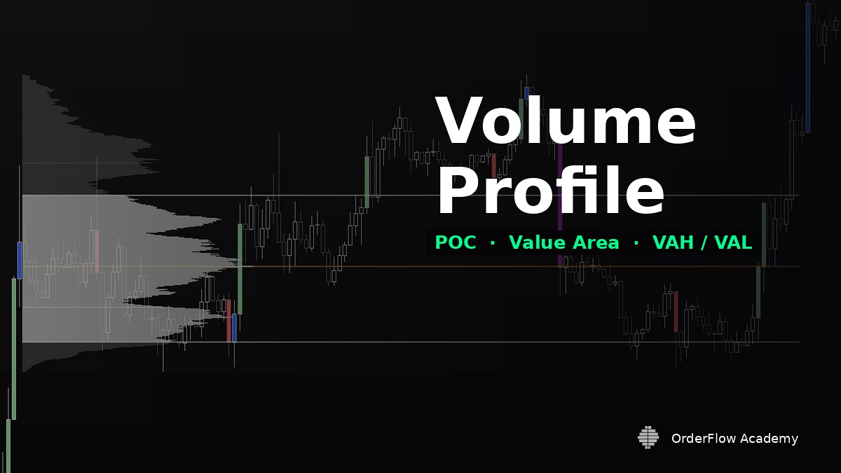 Volume Profile